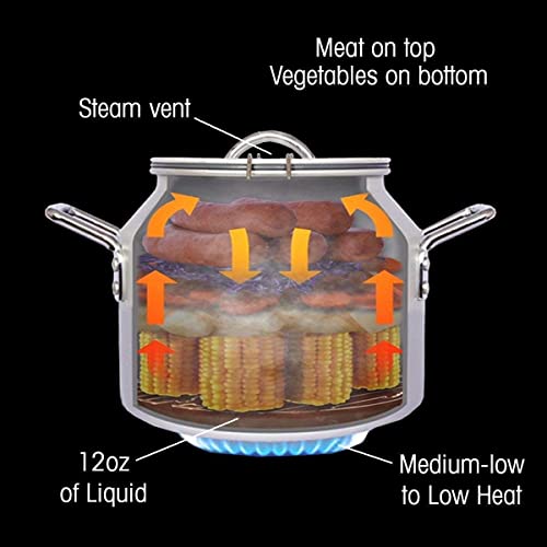 Cancooker 2 Gallon Steam Cooker Camping Kit | Non-Stick Coating, Stainless Steel Rack, 100+ Recipes - Perfect for Outdoo